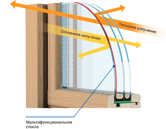 деревянные окна со стеклопакетом цена
