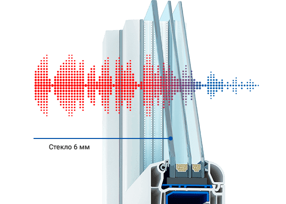 пластиковые окна Орша цены